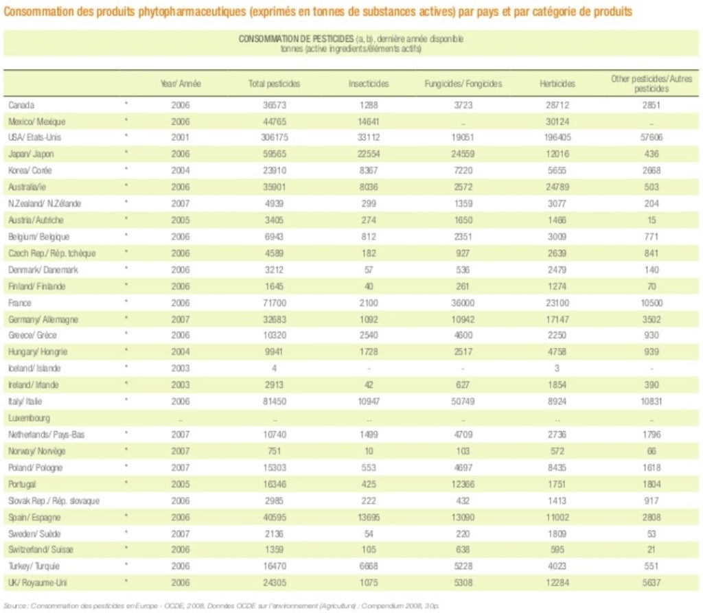 Programme Wallon pour la réduction des pesticides